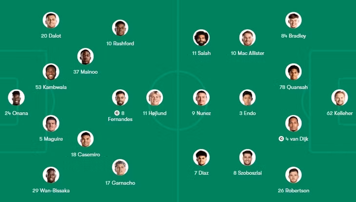 Sơ đồ chiến thuật của MU và Liverpool.