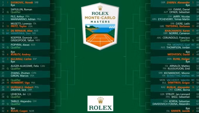 Kết quả bốc thăm phân nhánh Monte Carlo Masters 2024. Ảnh: X