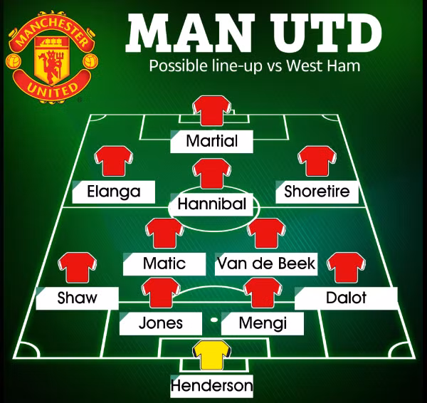 Đội hình dự kiến Man Utd trận gặp West Ham tại vòng 3 League Cup theo The Sun.