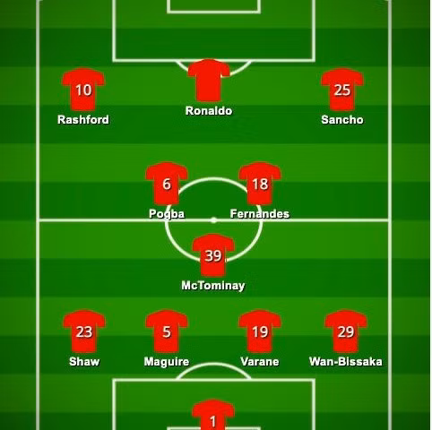 Đội hình tối ưu của Man Utd.