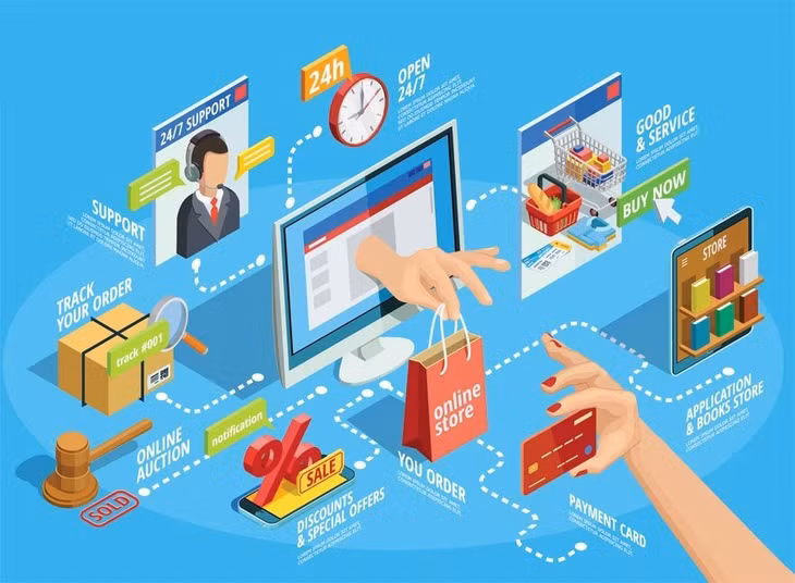 Sửa đổi, bổ sung một số quy định về thương mại điện tử ảnh 1 Sửa đổi, bổ sung một số quy định về thương mại điện tử ảnh 1