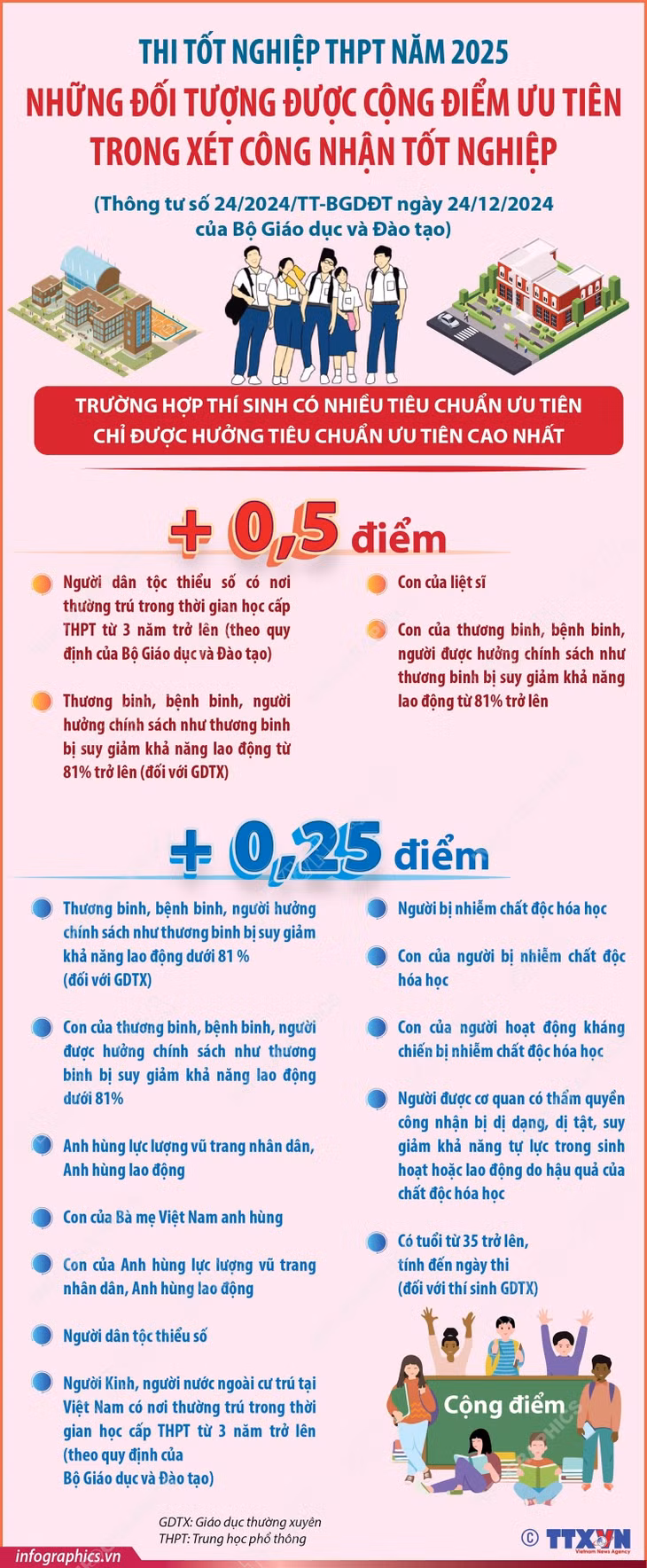 Thi tốt nghiệp năm 2025: Những đối tượng được cộng điểm ưu tiên ảnh 1