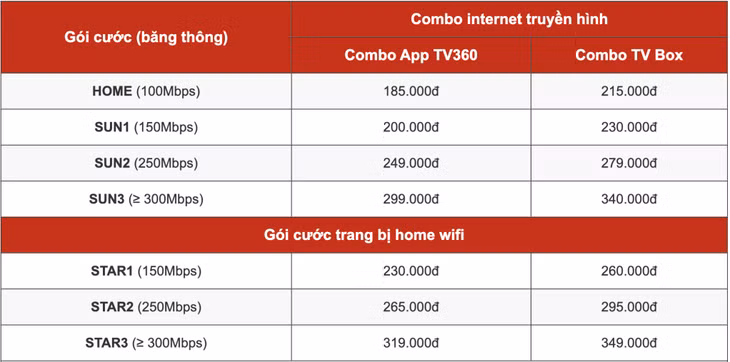Lắp đặt internet tại Quảng Ninh tốc độ cao chỉ từ 165K ảnh 3