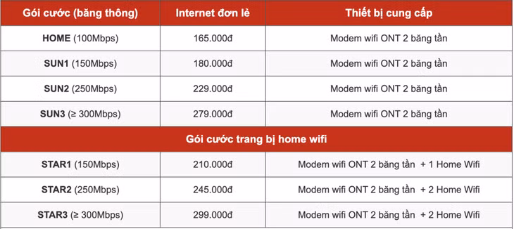 Lắp đặt internet tại Quảng Ninh tốc độ cao chỉ từ 165K ảnh 2