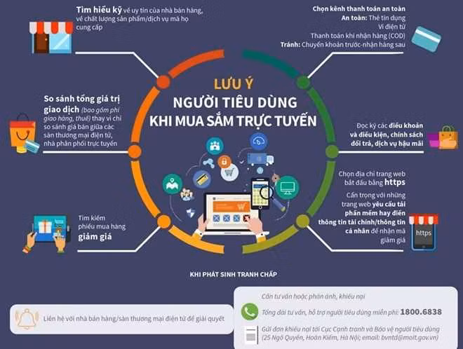 Bảo vệ người tiêu dùng trong hoạt động thương mại điện tử ảnh 2