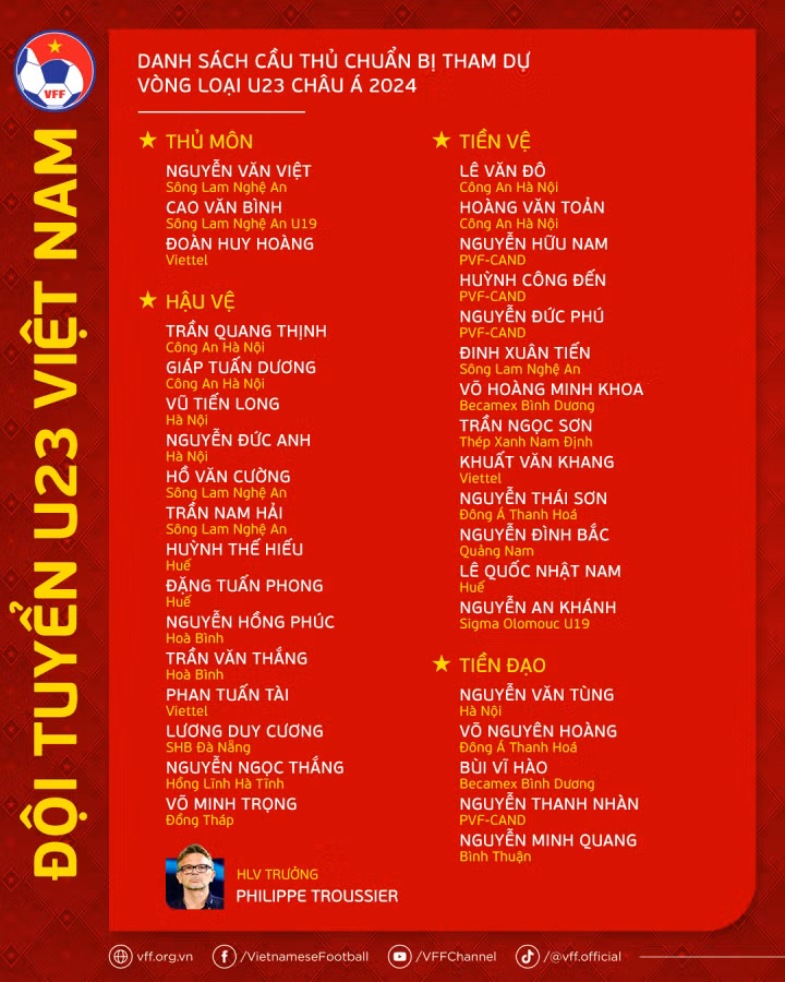 Danh sách U23 Việt Nam