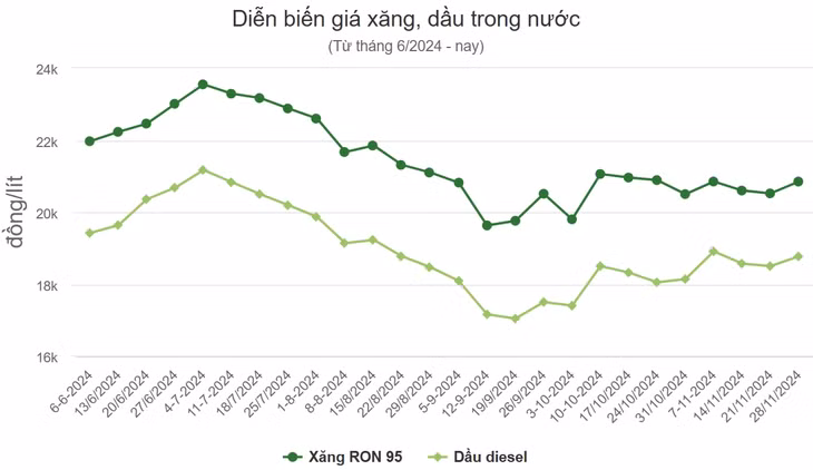 Giá xăng lên sát 21.000 đồng một lít ảnh 1 Giá xăng lên sát 21.000 đồng một lít ảnh 1