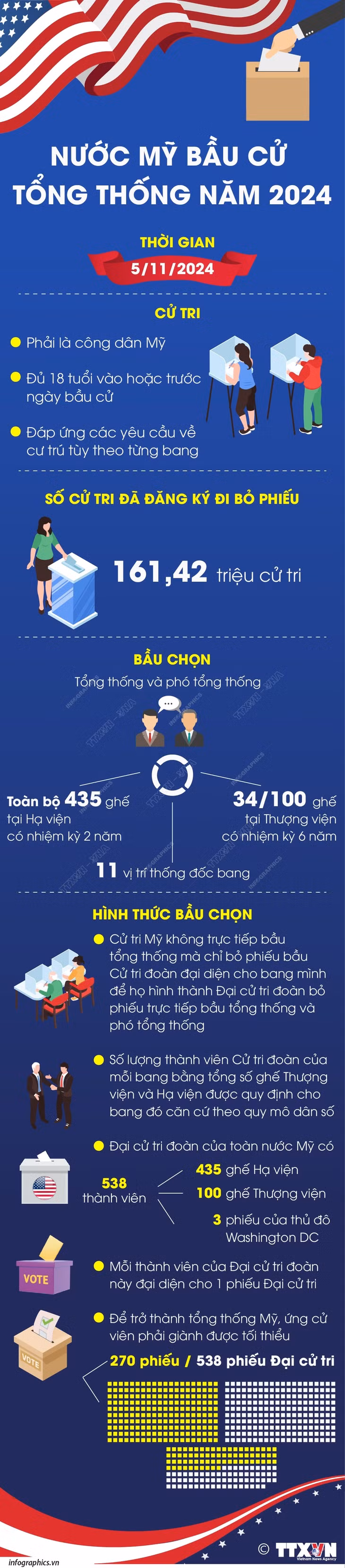 Nước Mỹ bầu cử Tổng thống năm 2024 ảnh 1 Nước Mỹ bầu cử Tổng thống năm 2024 ảnh 1