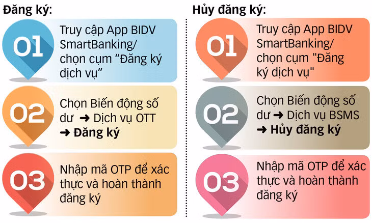 Đồ họa: N.KH.