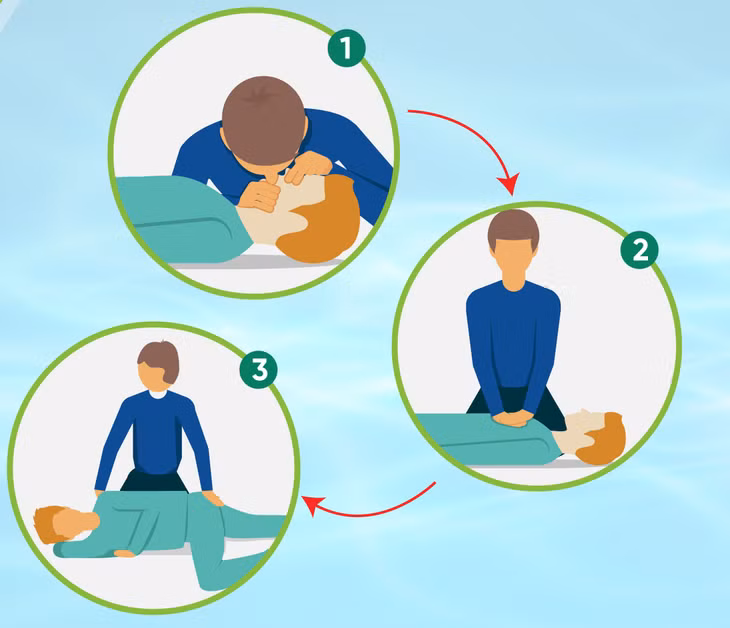 Các bước hồi sức tim-phổi cho người đuối nước. Ảnh: BV