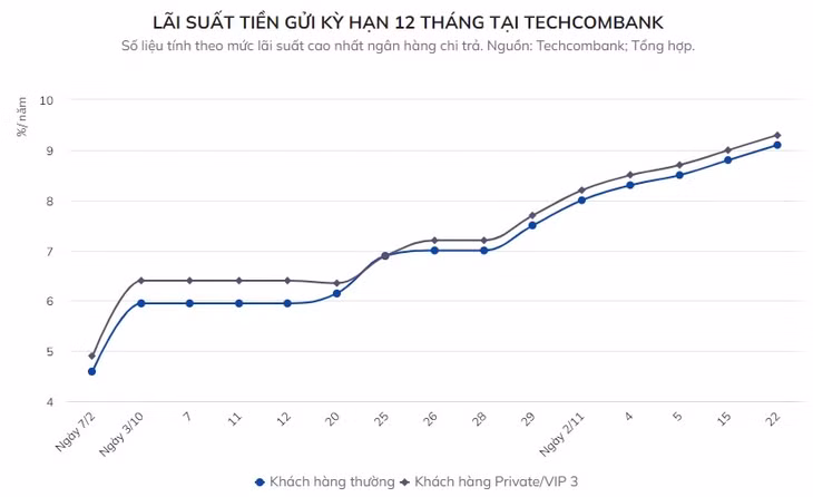 Lãi suất huy động tăng từng ngày ảnh 2