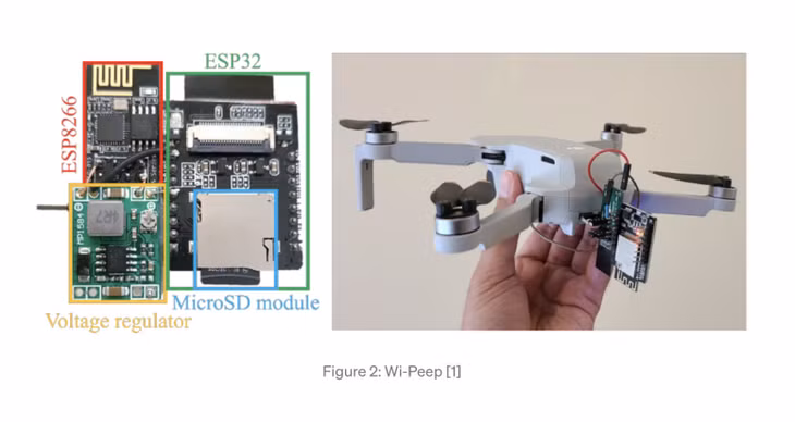Thiết bị Wi-Peep gắn trên một UAV nhỏ gọn. Ảnh: Gizmodo