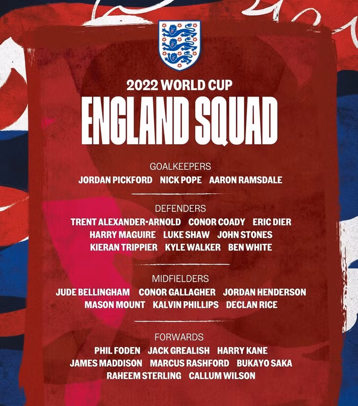 Danh sách 26 cầu thủ tuyển Anh dự World Cup 2022. Ảnh: England.