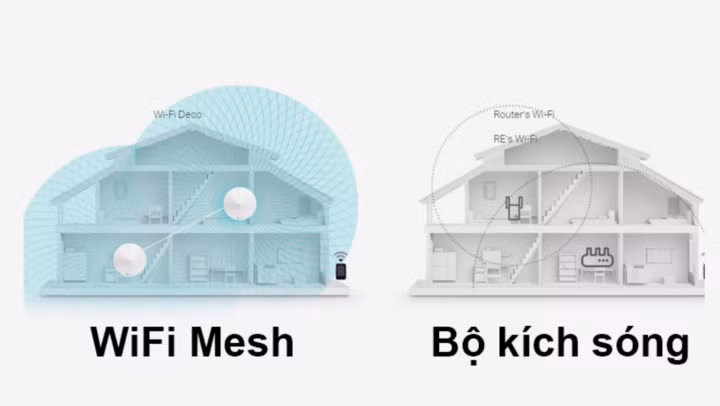 WiFi Mesh sẽ ổn định hơn bộ kích sóng.