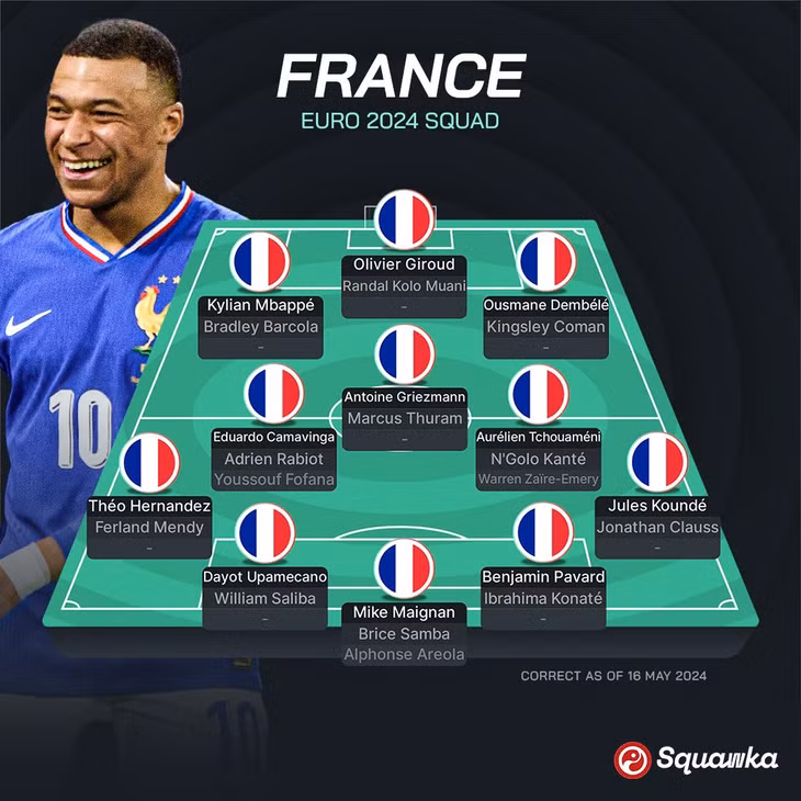 Đội hình dự kiến của Les Bleus