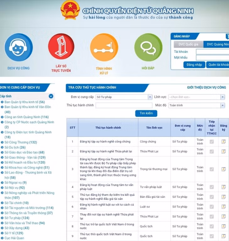 100% thủ tục hành chính của Sở Tư pháp đủ điều kiện cung ứng đạt dịch vụ công trực tuyến mức độ 4 trên Cổng dịch vụ công trực tuyến của tỉnh và tích hợp lên Cổng dịch vụ công quốc gia.