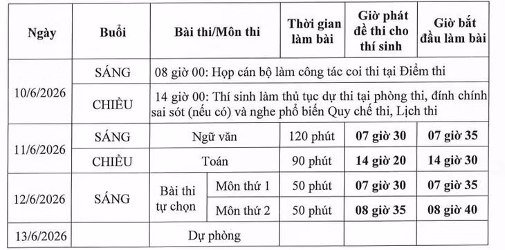 Nguồn Bộ Giáo dục và Đào tạo