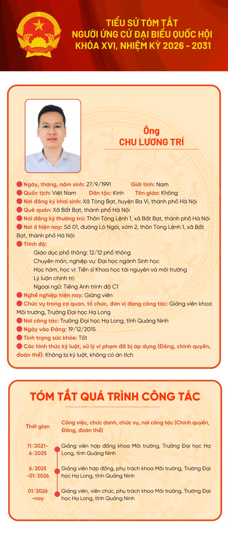 Tiểu sử ứng cử viên đại biểu Quốc hội khóa XVI Chu Lương Trí ảnh 1 Tiểu sử ứng cử viên đại biểu Quốc hội khóa XVI Chu Lương Trí ảnh 1
