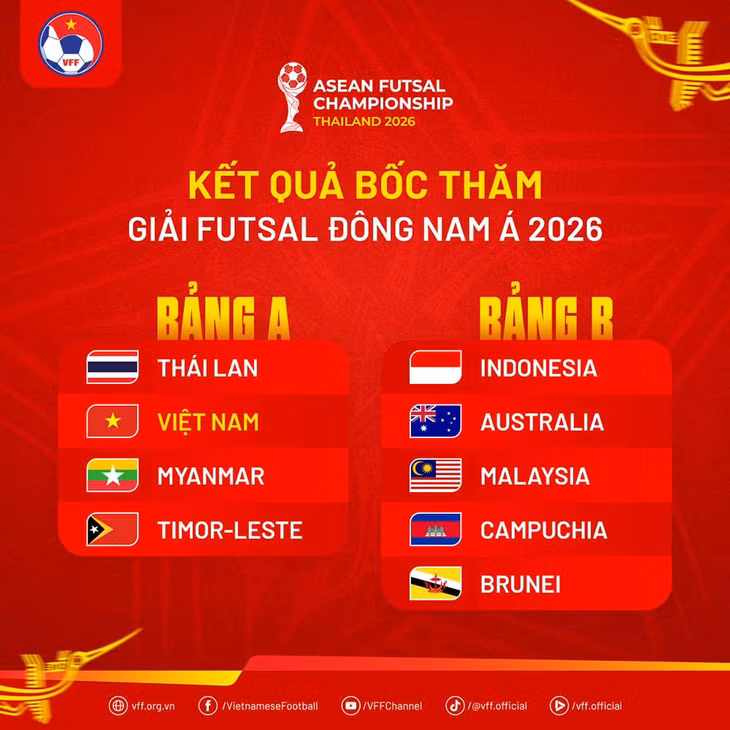 Kết quả bốc thăm chia bảng giải futsal Đông Nam Á 2026. Ảnh: VFF