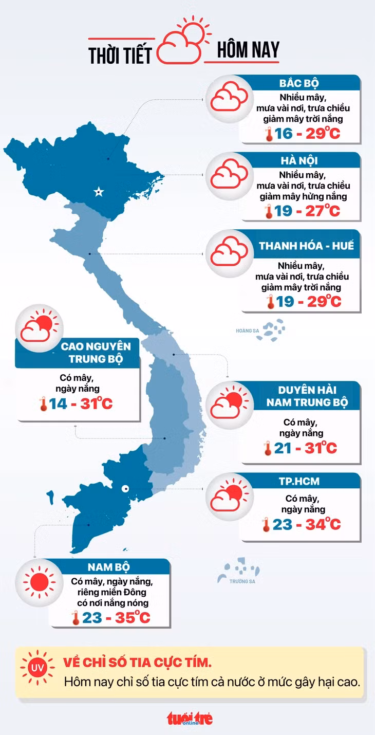 Dự báo thời tiết hôm nay 18-3 - Đồ họa: NGỌC THÀNH
