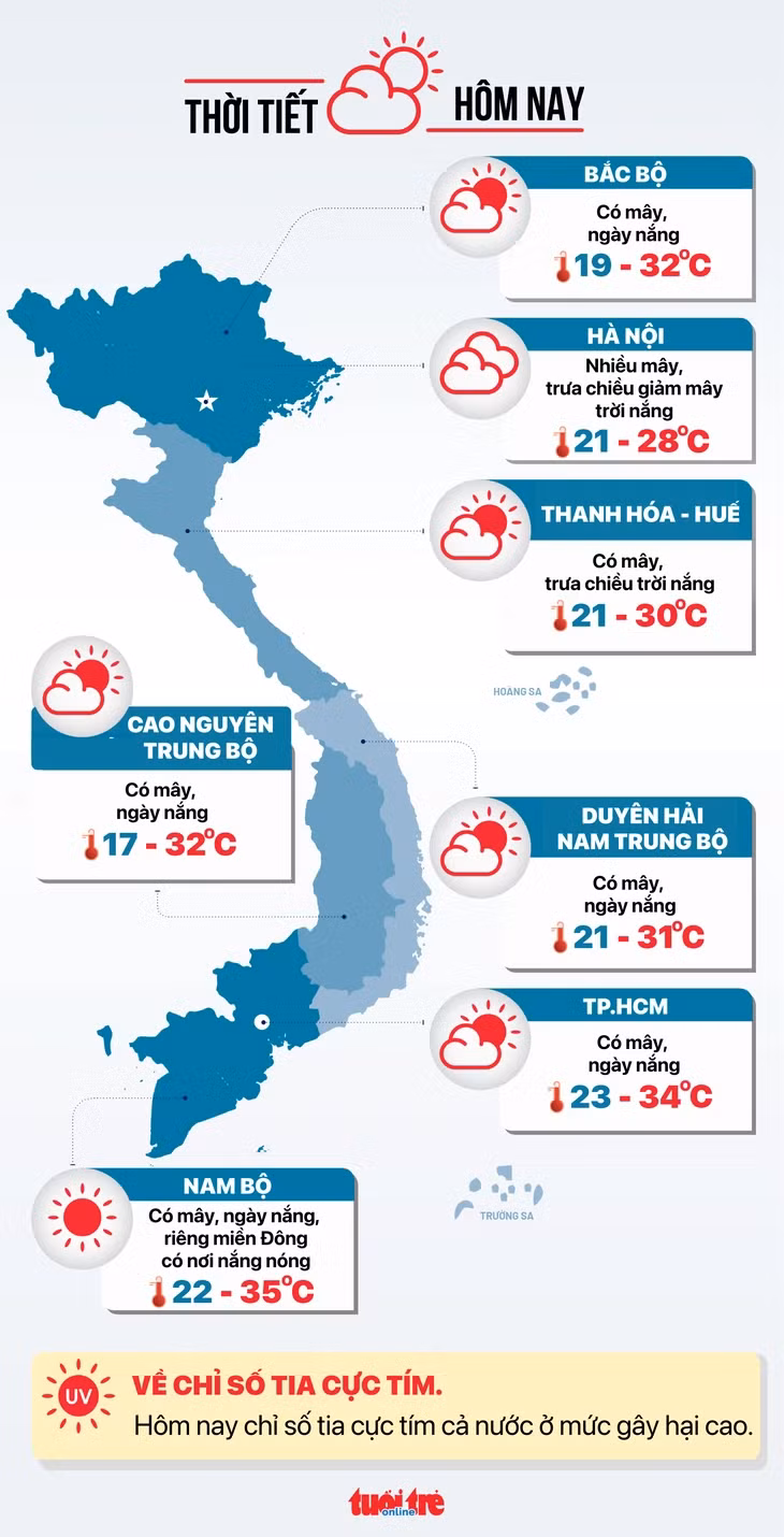 Dự báo thời tiết hôm nay 20-3 - Đồ họa: NGỌC THÀNH