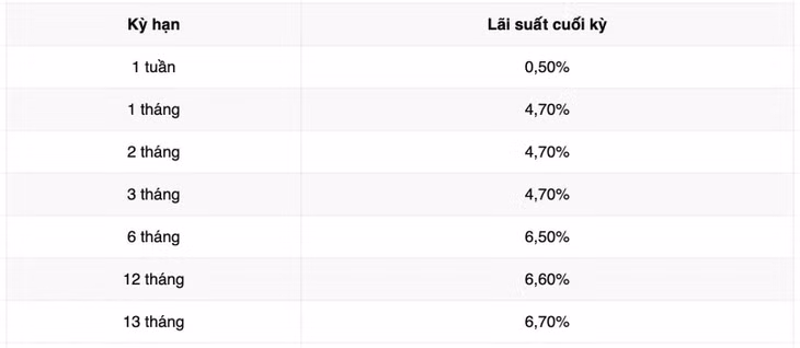 Biểu lãi suất tiết kiệm Vikki Bank. Ảnh: Vikki Bank