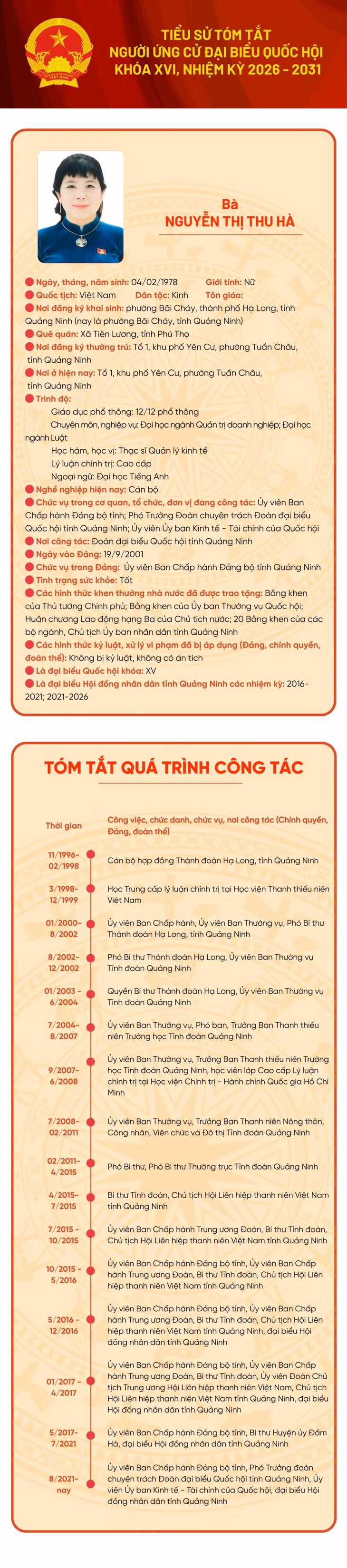 Tiểu sử ứng cử viên đại biểu Quốc hội khóa XVI Nguyễn Thị Thu Hà ảnh 1