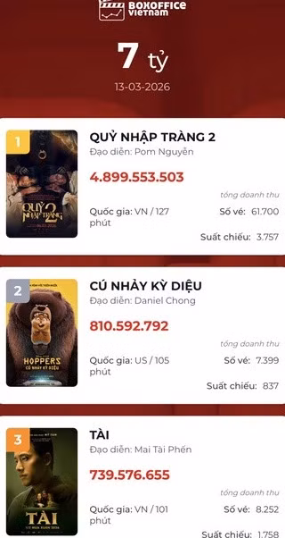 Tài tiếp tục tụt hạng trong sáng 13/3. Ảnh: Box Office Vietnam.