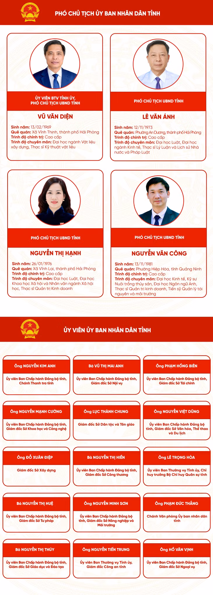 Danh sách Chủ tịch, các Phó Chủ tịch và Ủy viên UBND tỉnh Quảng Ninh khóa XV, nhiệm kỳ 2026-2031 ảnh 3