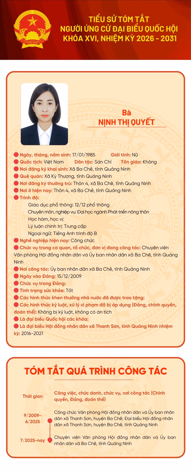 Tiểu sử ứng cử viên đại biểu Quốc hội khóa XVI Nịnh Thị Quyết ảnh 1