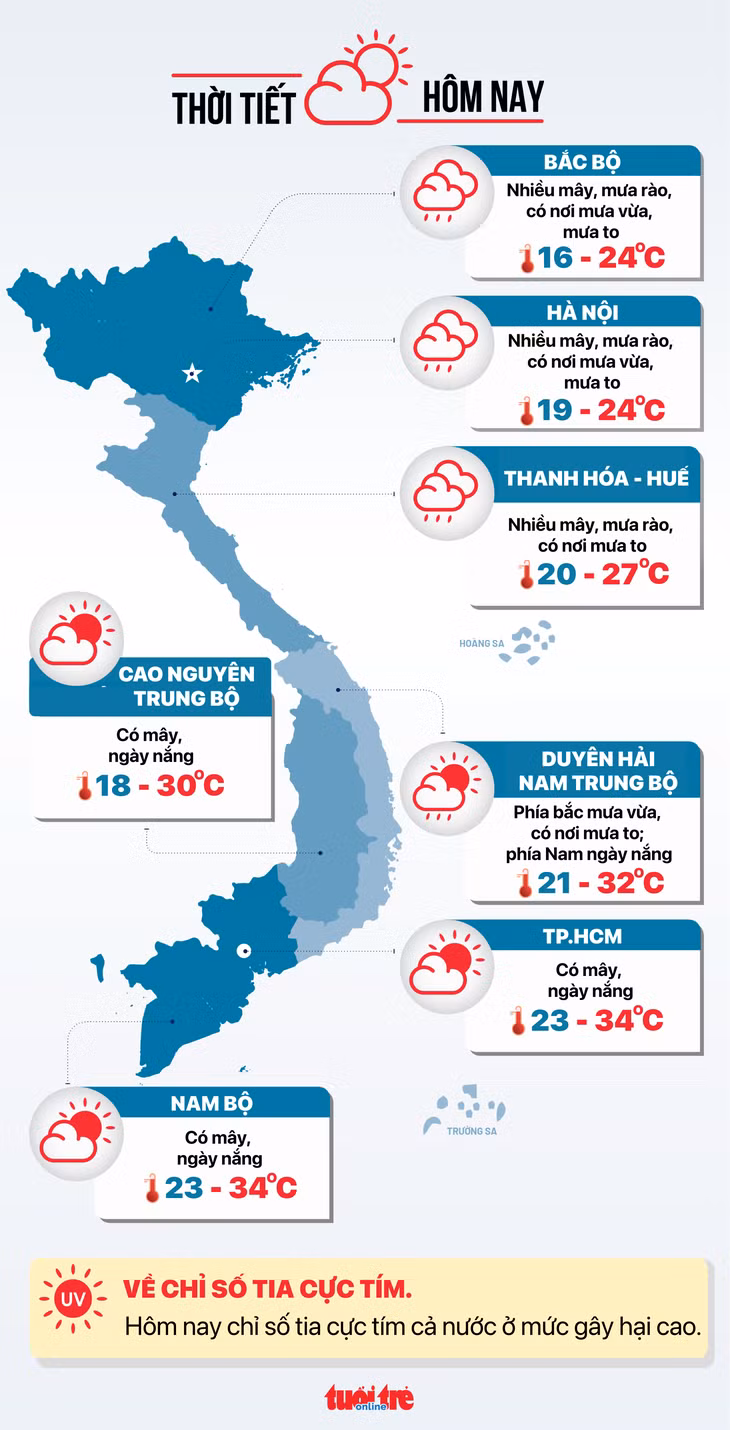 Dự báo thời tiết hôm nay 9-3 - Đồ họa: NGỌC THÀNH