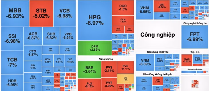 Sắc xanh lơ (giảm sàn) đã phủ khắp bảng điện - Dữ liệu: Vietstockfinance