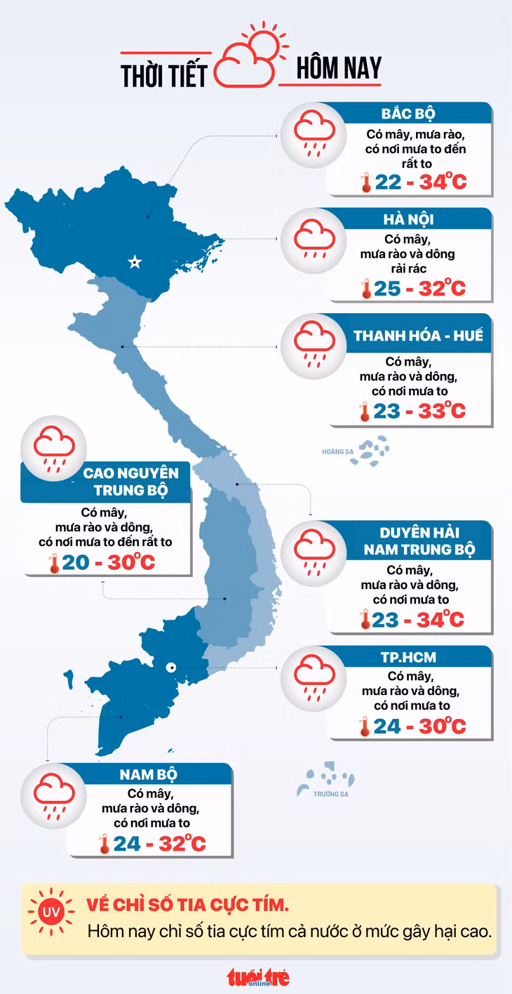 Dự báo thời tiết hôm nay 22/9 - Đồ hoạ: NGỌC THÀNH