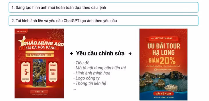 Hướng dẫn sử dụng AI để tạo quảng cáo du lịch. Nguồn: Viindoo