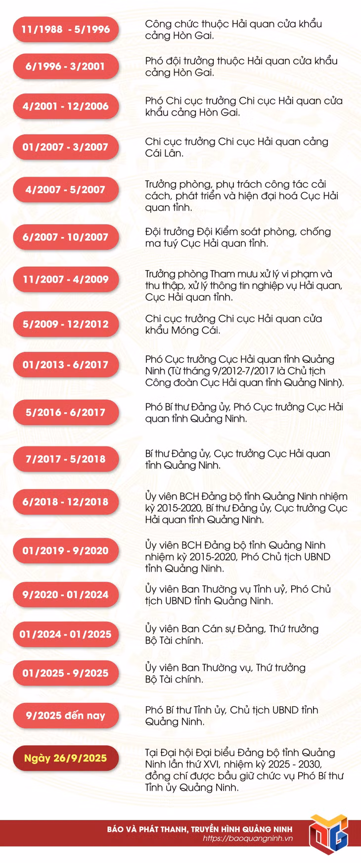 BÙI VĂN KHẮNG ảnh 1 BÙI VĂN KHẮNG ảnh 1