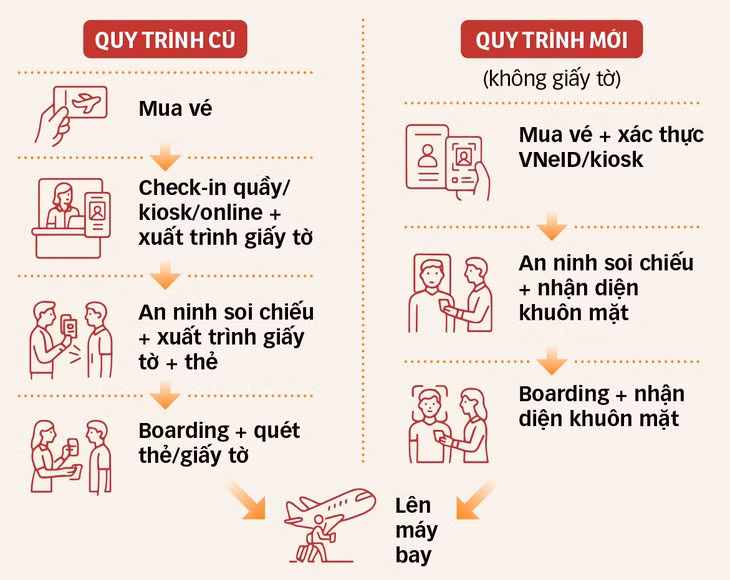 Đồ họa: TẤN ĐẠT