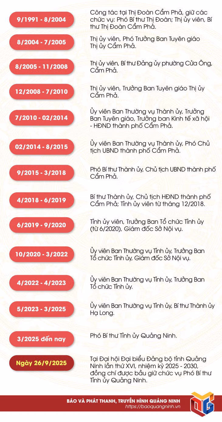 VŨ QUYẾT TIẾN ảnh 1 VŨ QUYẾT TIẾN ảnh 1