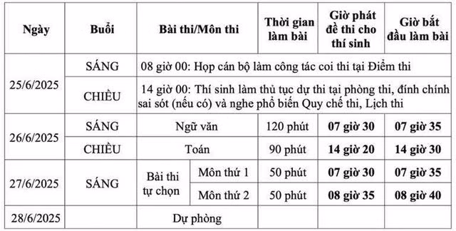 Lịch thi tốt nghiệp THPT dành cho thí sinh học Chương trình giáo dục phổ thông 2018.