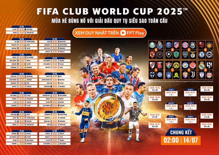 Lịch thi đấu FIFA Club World Cup 2025. Ảnh: FPT Play