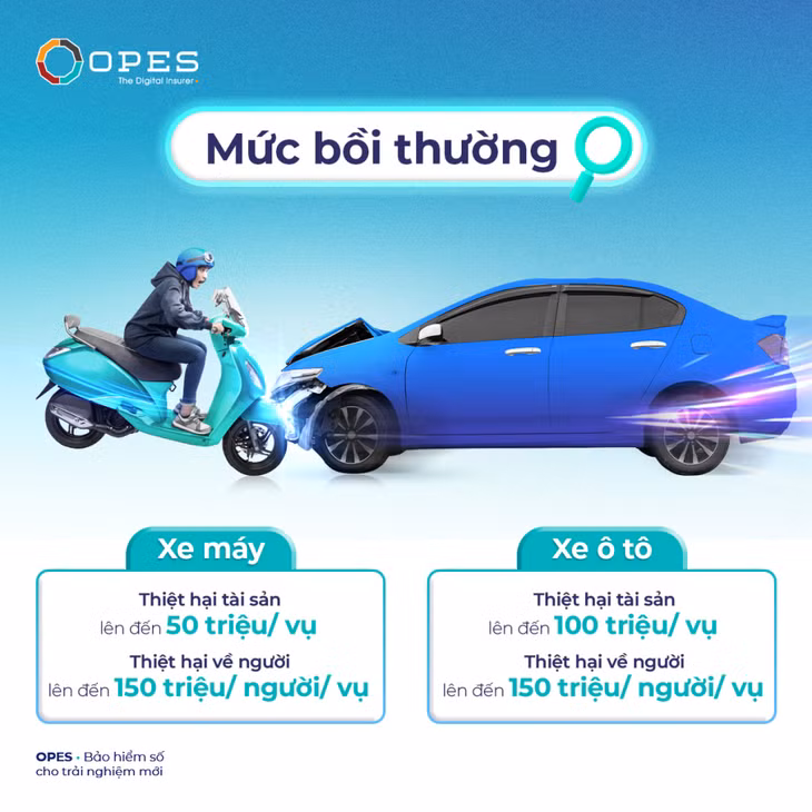 Quyền lợi khi mua bảo hiểm TNDS ô tô
