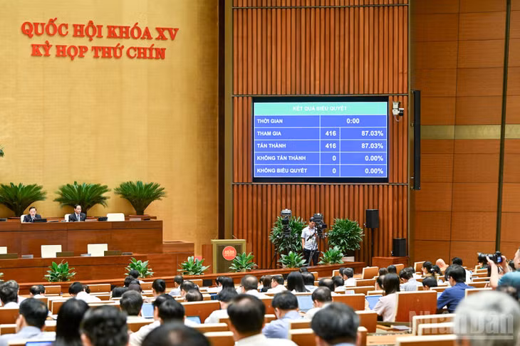 Kết quả biểu quyết. (Ảnh: DUY LINH)