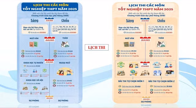 Lịch thi tốt nghiệp THPT 2025.