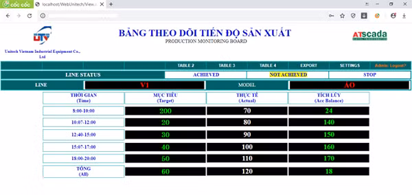 Hệ thống MES của ATPro cung cấp dữ liệu theo thời gian thực
