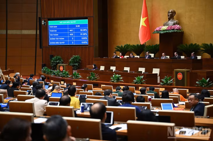 Kết quả biểu quyết thông qua. (Ảnh: DUY LINH)