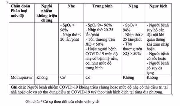 Bo Y te bo sung huong dan su dung thuoc Molnupiravir va Remdesivir hinh anh 2
