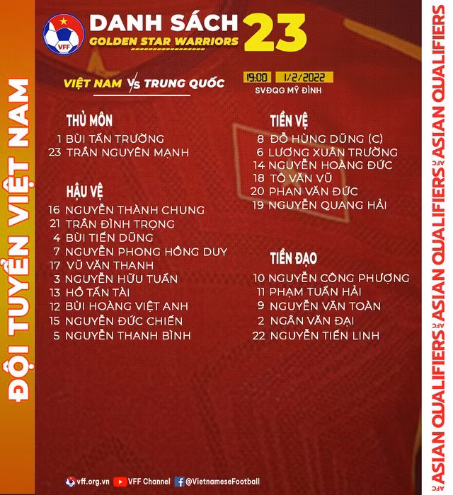 ĐT Việt Nam chốt danh sách đăng ký 23 cầu thủ cho trận tái đấu với ĐT Trung Quốc - Ảnh 1. ĐT Việt Nam chốt danh sách đăng ký 23 cầu thủ cho trận tái đấu với ĐT Trung Quốc - Ảnh 1.