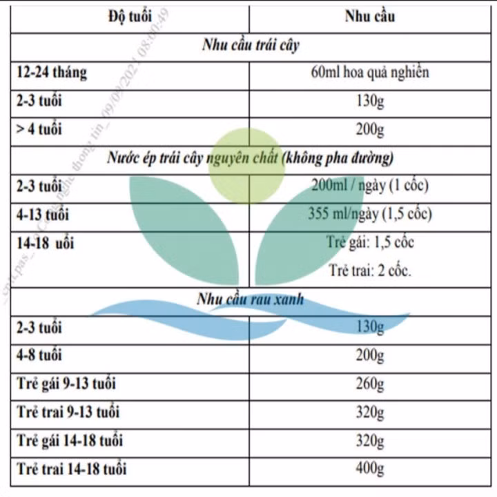 Nguồn: Bệnh viện Nhi Trung ương