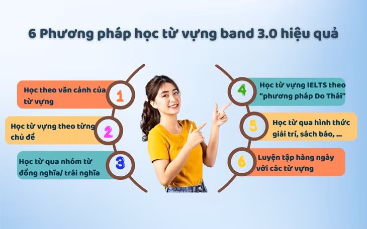 Muốn đạt IELTS 3.0 cần bao nhiêu từ vựng? ảnh 2 Muốn đạt IELTS 3.0 cần bao nhiêu từ vựng? ảnh 2