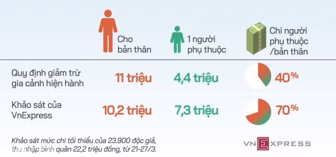 Đồ họa: Tiến Thành