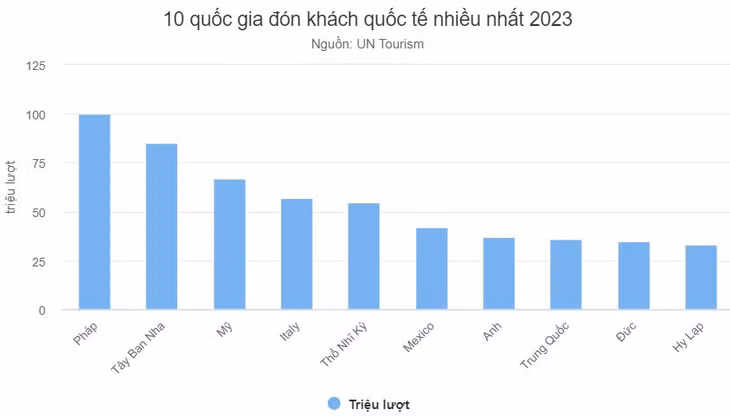 Năm tăng tốc của du lịch Việt ảnh 4 Năm tăng tốc của du lịch Việt ảnh 4